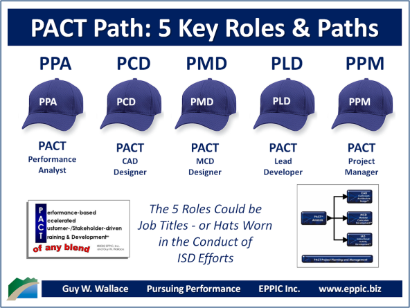 pact-5-key-roles
